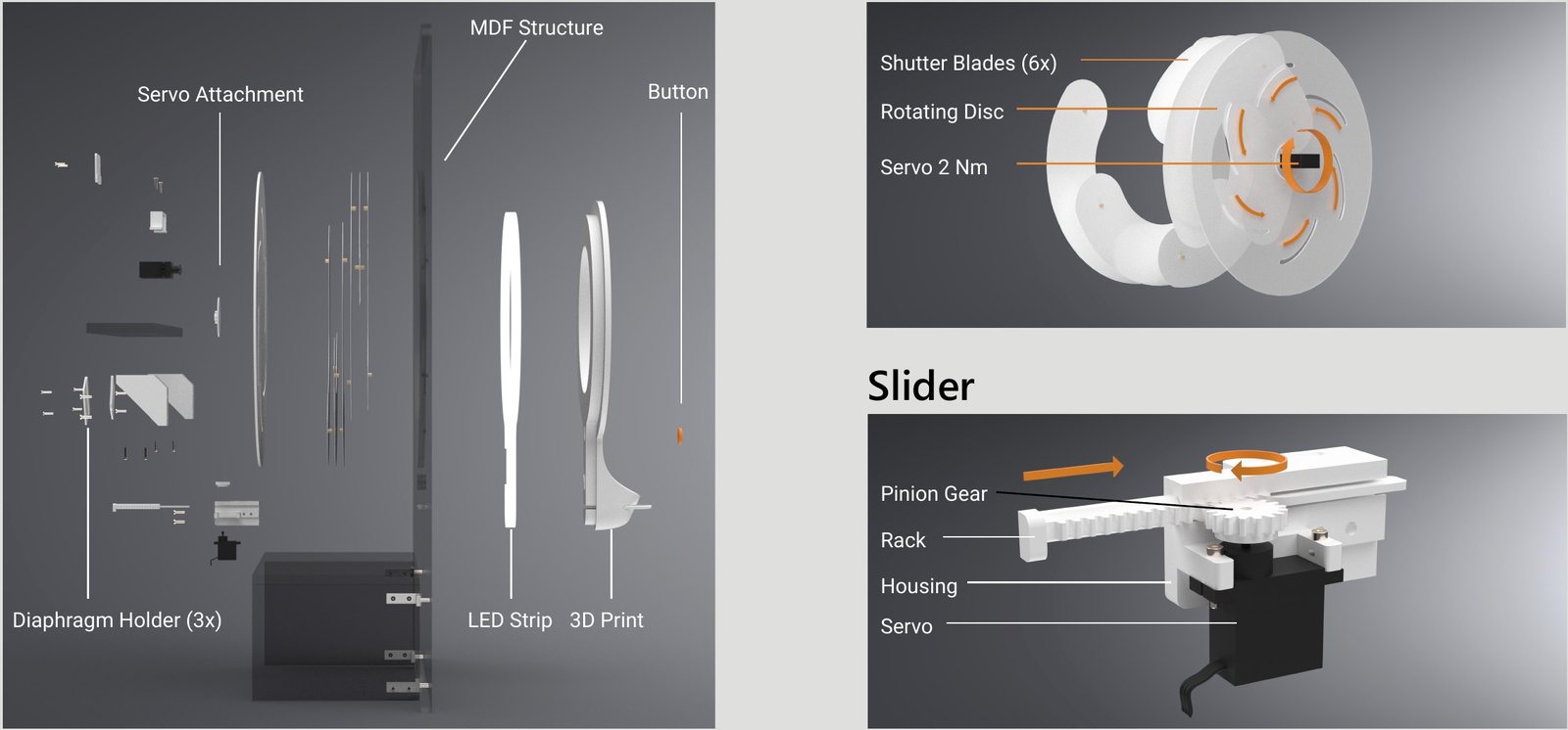 Mechanism: servo-driven diaphragm & rack-and-pinion slider